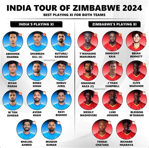 zimbabwe vs india tem|ZIM v IND 2024 Schedule .